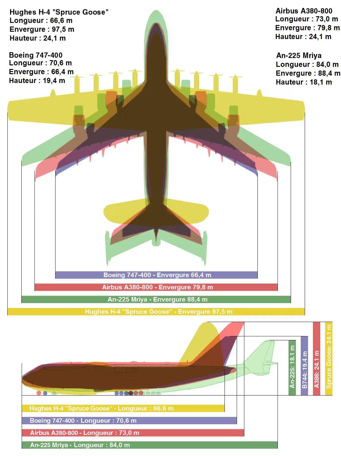 Unidentified — Boeing