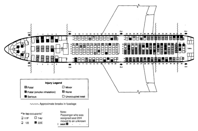 - Aircraft